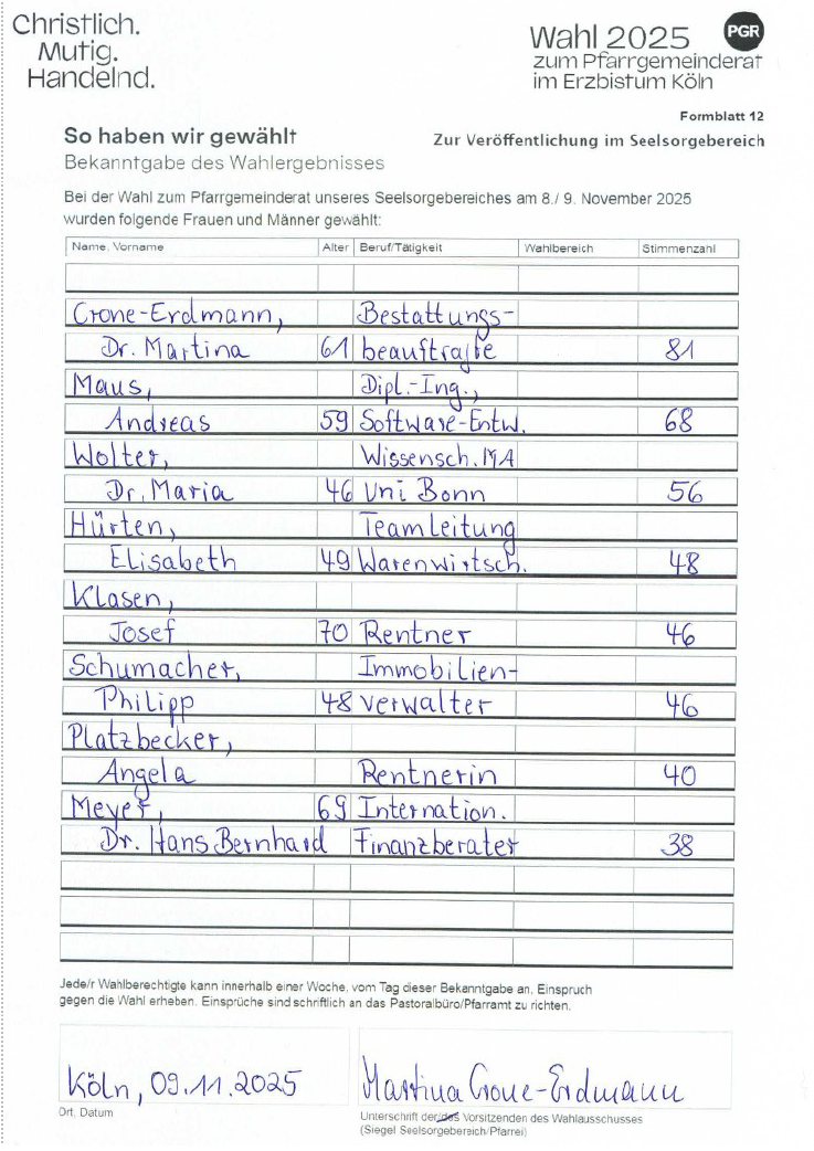 Wahlergebnis-PGR2025